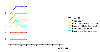 Graphique