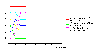 Graphique