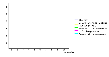 Graphique