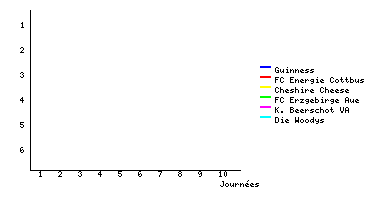 Graphique