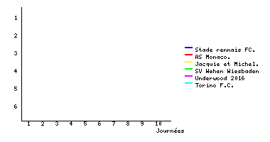 Graphique