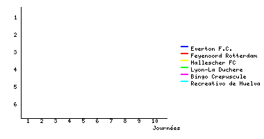 Graphique