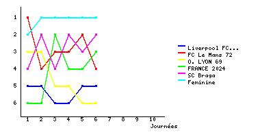 Graphique