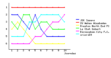 Graphique