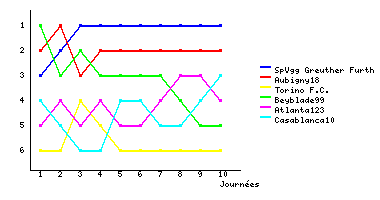Graphique